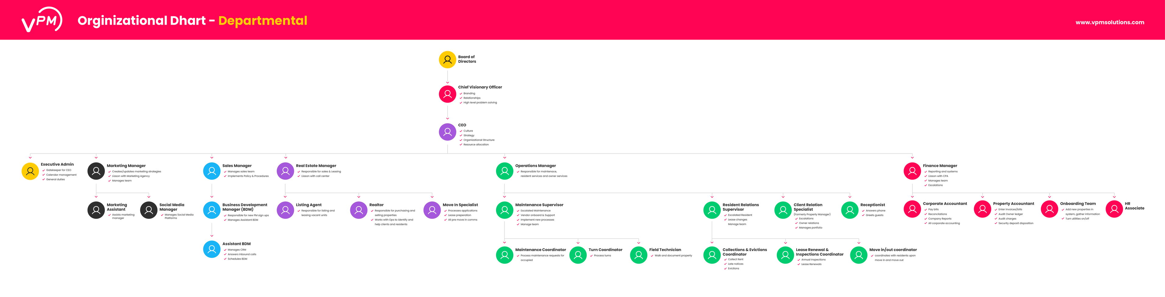 Free Organizational Charts